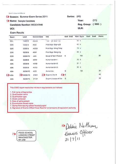 Cmis Candidate Statement Of Results Ace Website