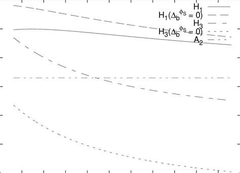 Effective B Quark Yukawa Couplings Of The Higgs Scalars H H And A