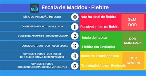 Escala De Maddox