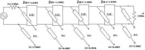 RF filter design | RF Low Pass Filter design example