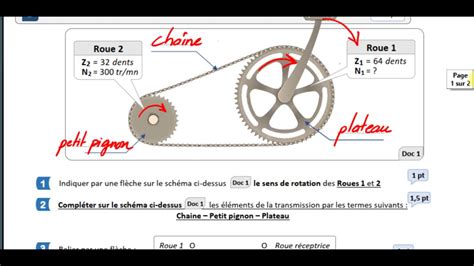 Correction D Un Devoir Transmission De Mouvement Pignon Chaine