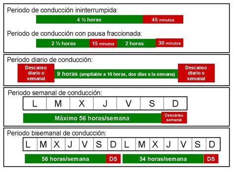 4 4 Tiempos de conducción