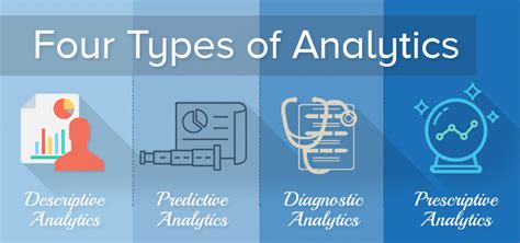 What Is Data Analytics A Complete Guide