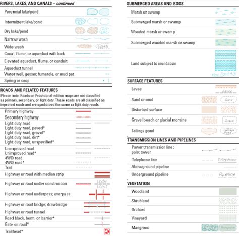 Road Map Legend Symbols Worksheet