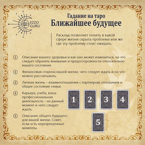 Share on WhatsApp | Таро, Расклады таро, Карты таро
