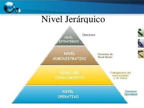 An Lisis Y Dise O En Sistema Inform Tico Niveles Jer Rquicos De Una