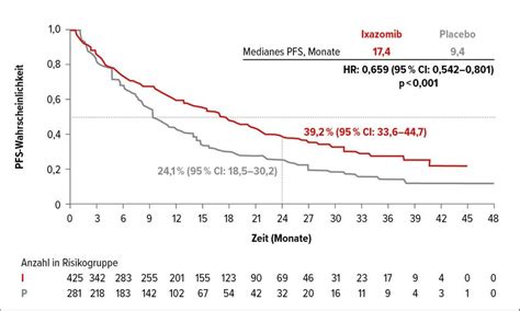 Update Multiples Myelom Neuigkeiten Vom Eha Asco Onkologie