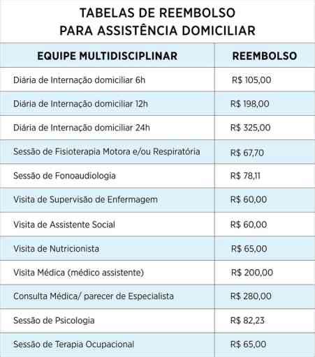 Tabela De Pre Os De Enfermagem Domiciliar Da Ordem Dos Enfermeiros