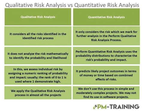 Mastering Risk Analysis Quantitative Vs Qualitative