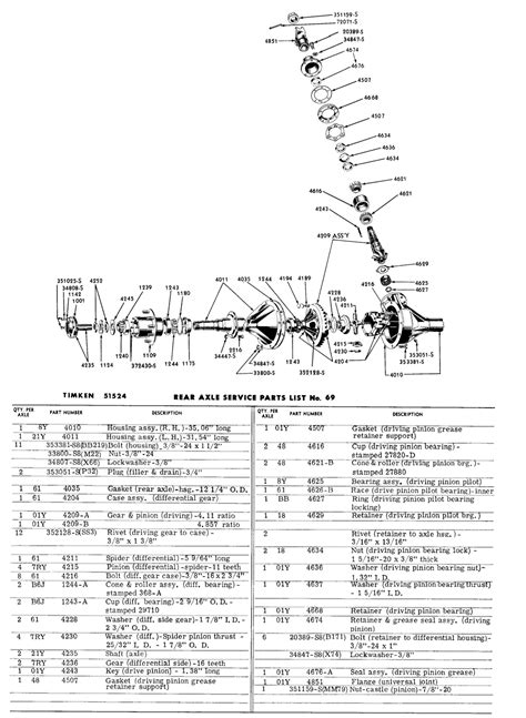 Rear axle - Ford Truck Enthusiasts Forums