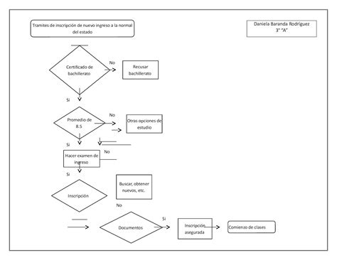 Pdf Diagramas De Flujo Del Examen Del Marcador Pdfslide Tips The Best