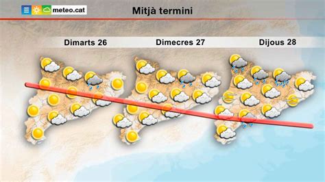 Las Temperaturas Bajan En Cataluña