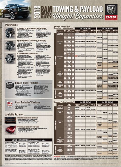 Ram 2500 Payload Capacity Chart