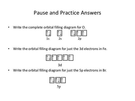 Fe Orbital Diagram - General Wiring Diagram