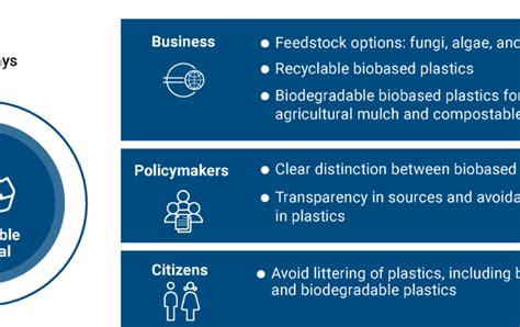 European Bioplastics Ev