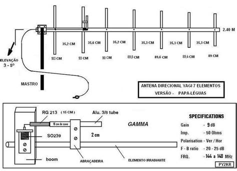 YAGI 7 Elementi VHF DK7ZB Benvenuti Su OfficinaHF Circuito