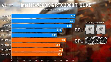 Intel I9 9900K Overclock Test Rehberi