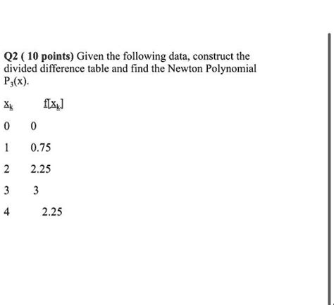 Solvedq2 10 Points Given The Following Data Construct The Divided Difference Table And Find