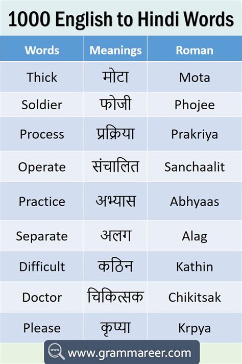 Schematically Meaning In Hindi सरल हनद