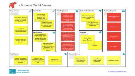 Venmo Business Model How Does Venmo Make Money