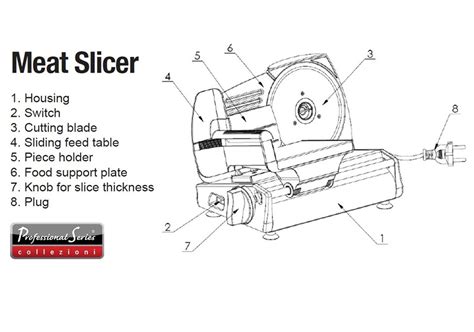 Meat Slicer Parts Diagram Bruin Blog