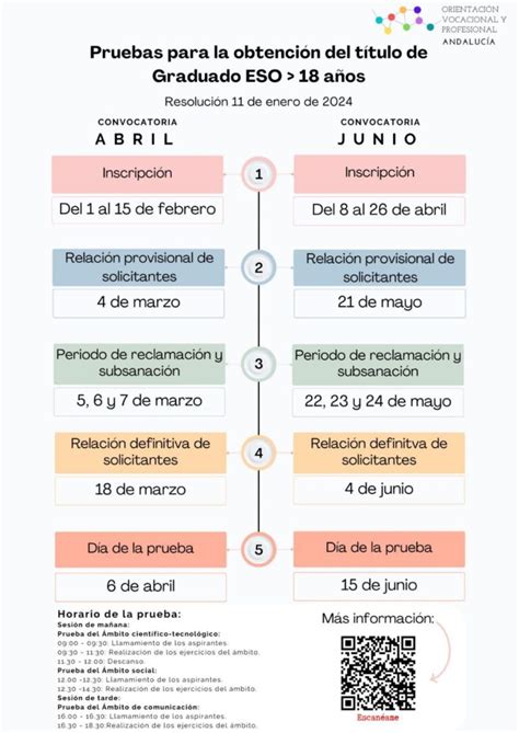 Pruebas Para La Obtenci N Del T Tulo De Graduado En Eso Departamento