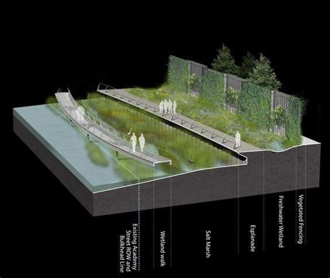 Pin By Dyo Pan On Urban Landscape Diagram Landscape Architecture