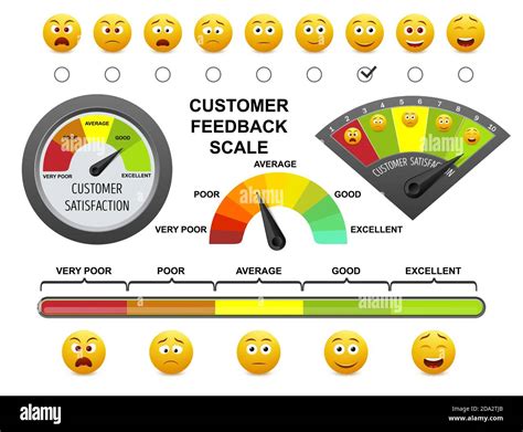 Customer Feedback Scale Flat Vector Illustration Rating Scale For