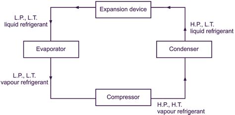 Refrigeration Schematic Diagram Wiring Diagram