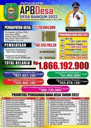 INFO GRAFIS PERUBAHAN APBDES 2022 Website Desa BANGUN