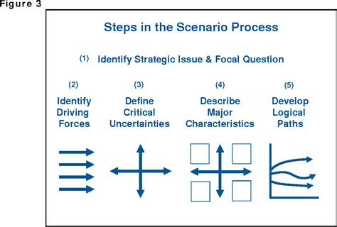 16 Scenario Planning Tools ShehzadRalphie