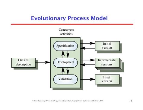 Advantages And Disadvantages Of The Evolutionary Model Of Software