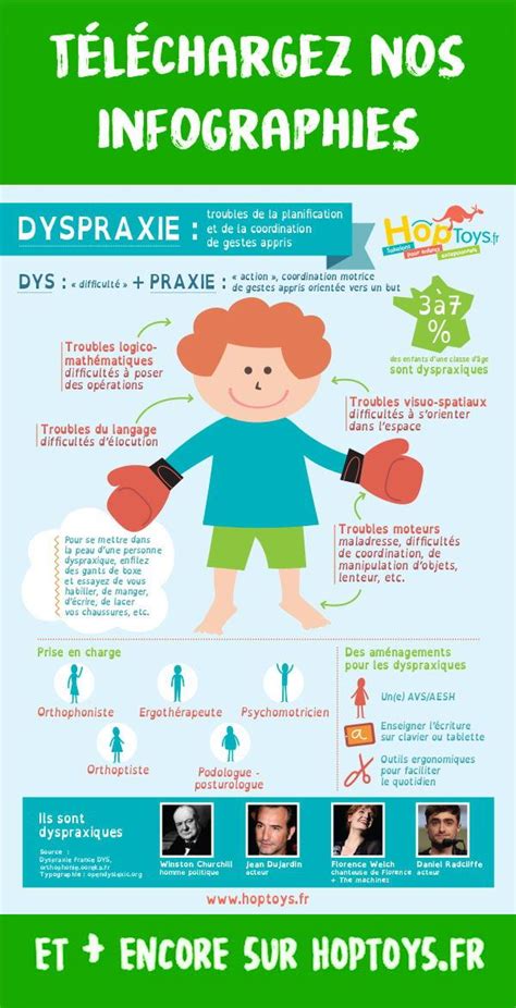 Téléchargement Les Troubles Dys Et La Dyspraxie En Infographie