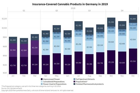 Est Ce Que Le Cbd Est Rembours