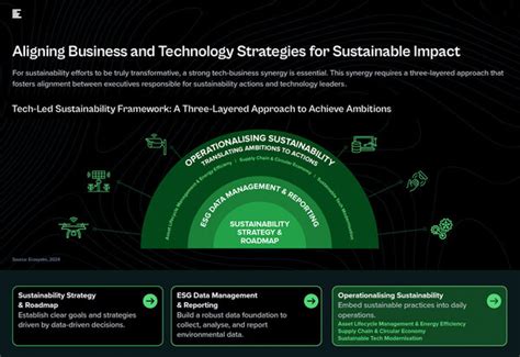 Ibm Unveils Comprehensive Sustainability Technology Guide For Executives A Blueprint For