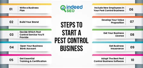 The Complete Guide To Pest Control Marketing