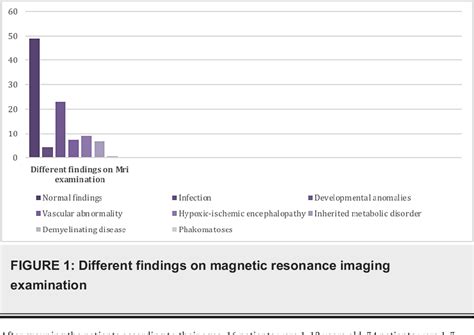 Figure 1 From The Spectrum Of MRI And Electrographic Findings In