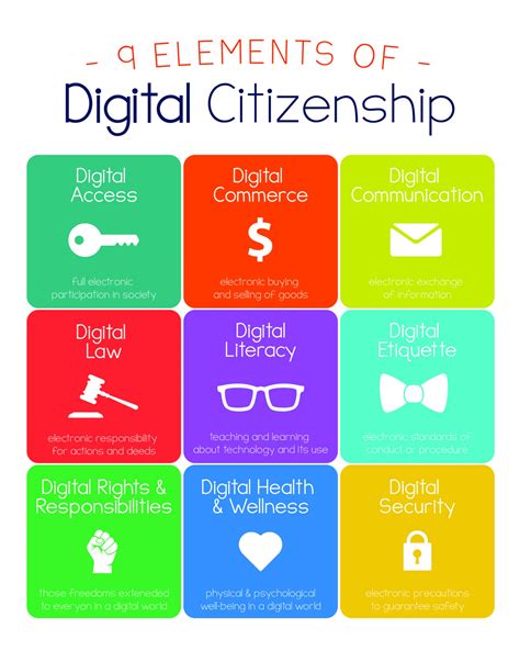 Nine Elements Of Digital Citizenship 2806t Nw Creative Services E Store