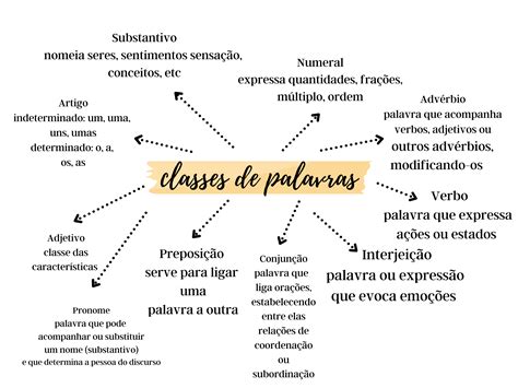 10 Classes De Palavras