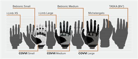 Frequently Asked Questions About The Covvi Hand Covvi Ltd