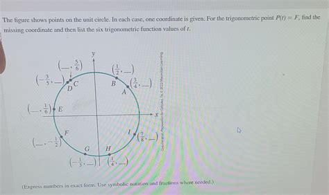 Solved The Figure Shows Points On The Unit Circle In Each