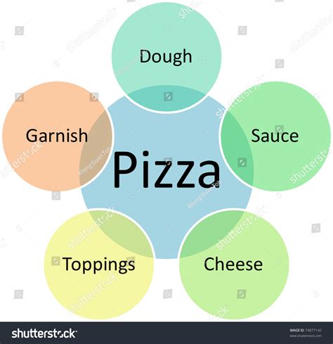 Pizza Components Done Business Diagram Concept Stock Illustration ...