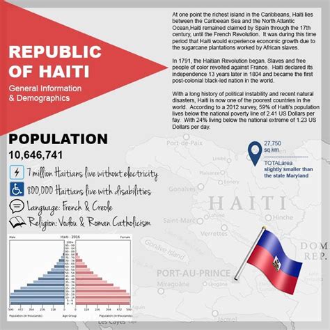 Haiti General Information Demographics And Disability Overview Rhs