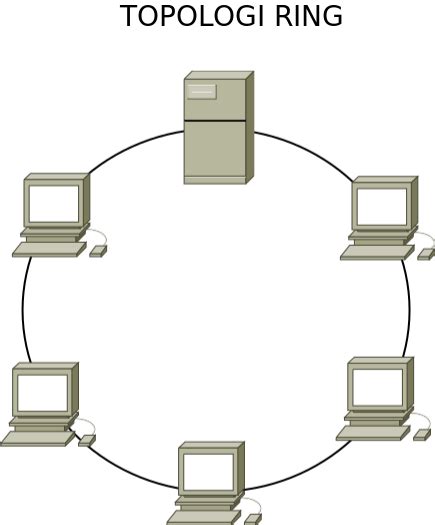 Detail Gambar Topologi Jaringan Ring Koleksi Nomer 36