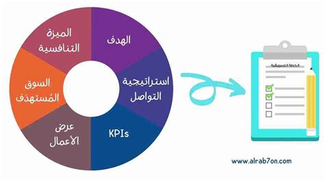 كيفية عمل خطة تسويقية ناجحة في 8 خطوات عملية الرابحون Marketing