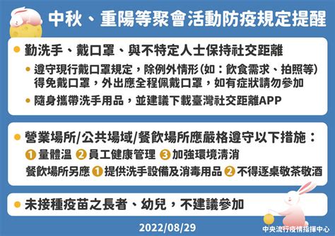 病例連2週上升ba5疫情開始！ 王必勝籲中秋聚會遵守3原則 生活 自由時報電子報