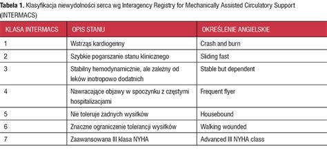 Kardiologia Po Dyplomie Wspomaganie Lewokomorowe Metoda O Rosn Cym