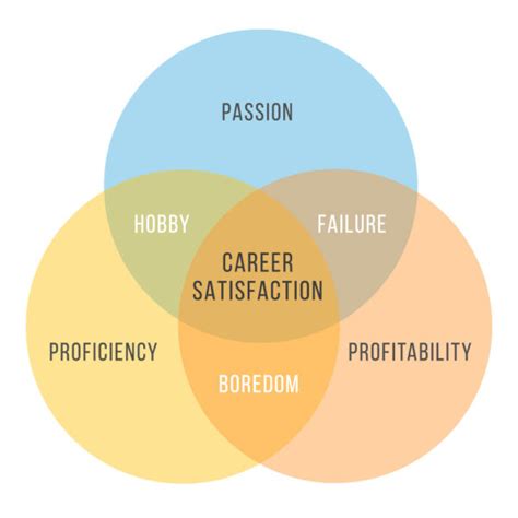 The 3 Components Of Job Satisfaction