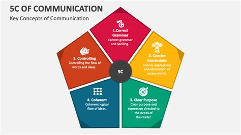 5C Of Communication PowerPoint Presentation Slides PPT 46 OFF