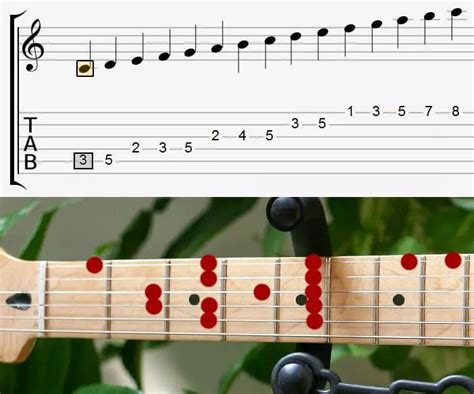 How To Read Guitar Sheet Music An Essential Guide Atelier Yuwa Ciao Jp